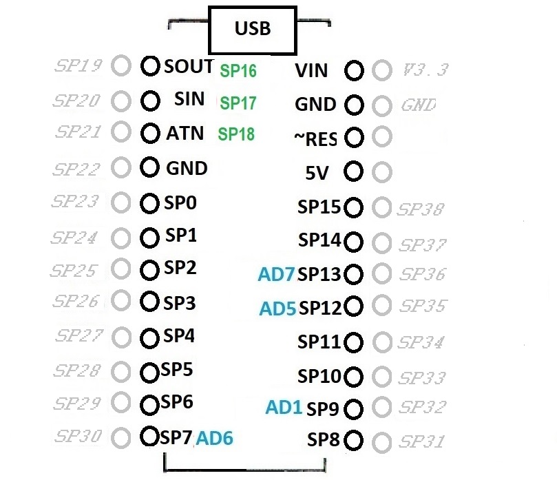 ARMstamp Pin Diagram